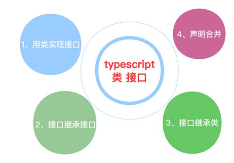 6、详细版易学版typescript 类与接口的实现、继承、合并 Typescript 接口和类自动合并 Csdn博客