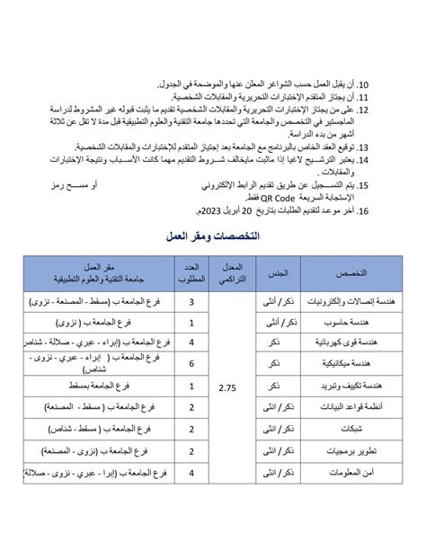 جامعة التقنية و العلوم التطبيقية تعلن برنامج إعداد محاضر عاشق عُمان