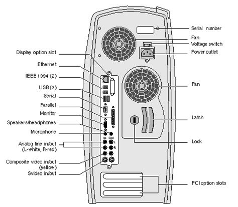 12 Best System Unit Images On Pinterest Computer Science The Ojays