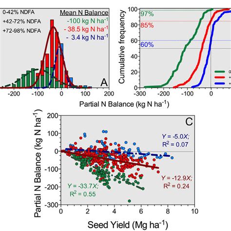 Pdf New Insights Into Soybean Biological Nitrogen Fixation