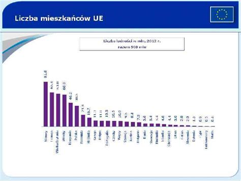 Rada Unii Europejskiej CO TO JEST UE