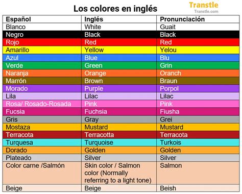 Colores En Ingles Y Espanol Food Hot Sex Picture