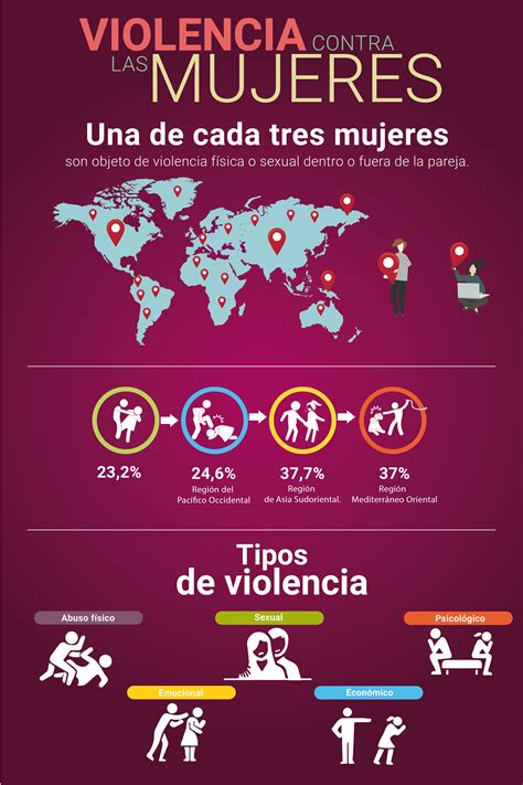 Educación Para Prevenir La Violencia De Género Unemi