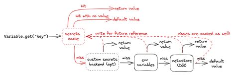 Mastering Externaltasksensor In Apache Airflow How To Calculate