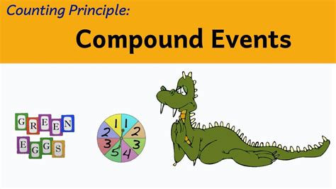 Probability Compound Events Youtube