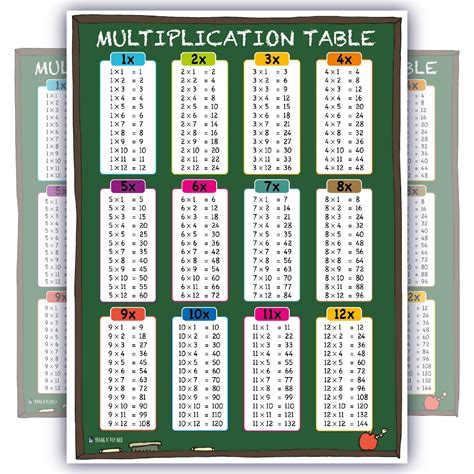 Buy Learning Multiplication Table Tabs Chalk Chart Fully Laminated For