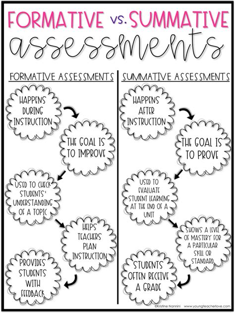 Formative Assessment Examples For 1st Grade