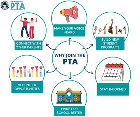 Memberships And Benefits Cedar Wood Elementary PTA