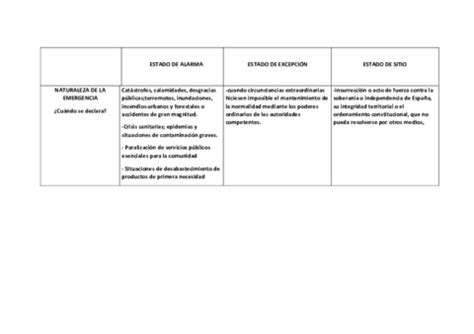 ESTADO DE ALARMA EXCEPCION Y SITIO Pdf