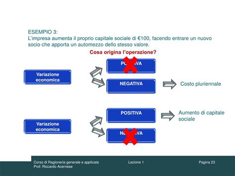 Ppt Corso Di Ragioneria Generale E Applicata Powerpoint Presentation