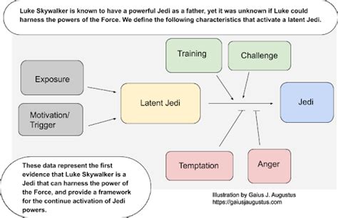 How To Make A Graphical Abstract