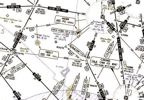 AIRCRAFT NAVIGATION SYSTEM | aircraftengineering