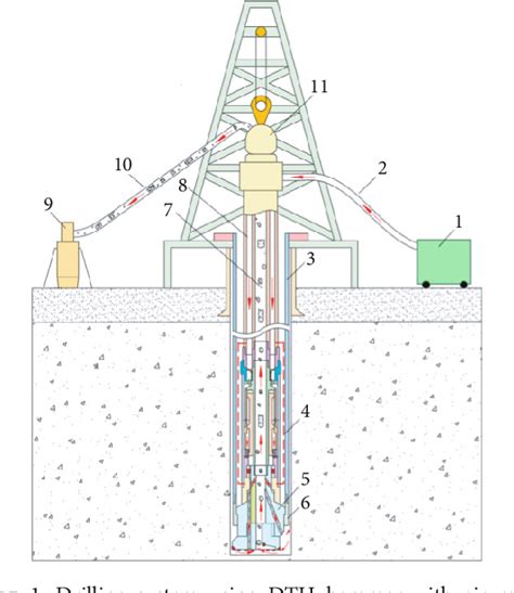 Figure From Experimental And Numerical Study On Air Flow Behavior For