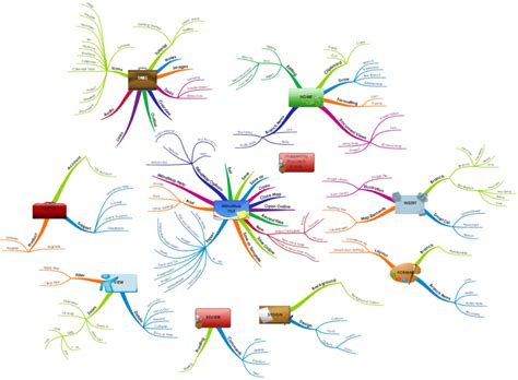 Malignant Hyperthermia Imindmap Mind Map Template Biggerplate Porn