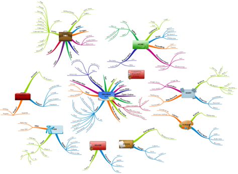 IMindMap Tabs IMindMap Mind Map Template Biggerplate