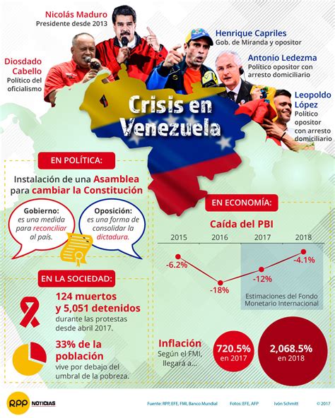 Infograf A La Crisis De Venezuela En Cifras Rpp Noticias