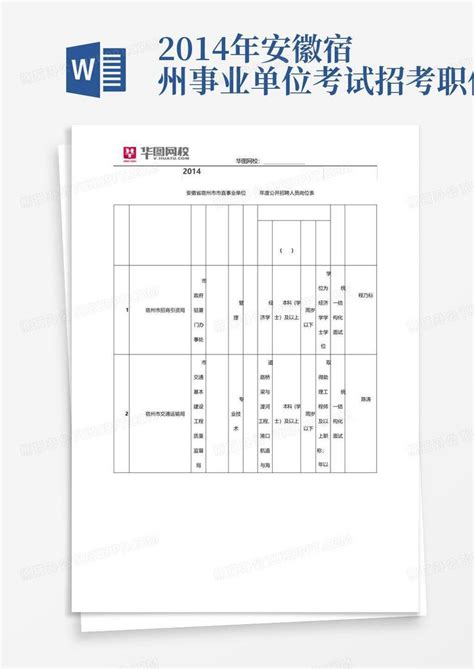 2014年安徽宿州事业单位考试招考职位表word模板下载编号qmjnmzzb熊猫办公