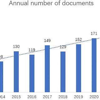 trends  publications  scientific diagram
