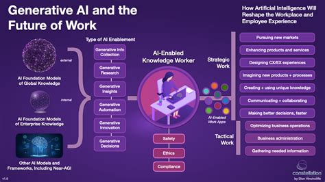 Generative Ai Unveiling The Technology Powering Modern Online Tools