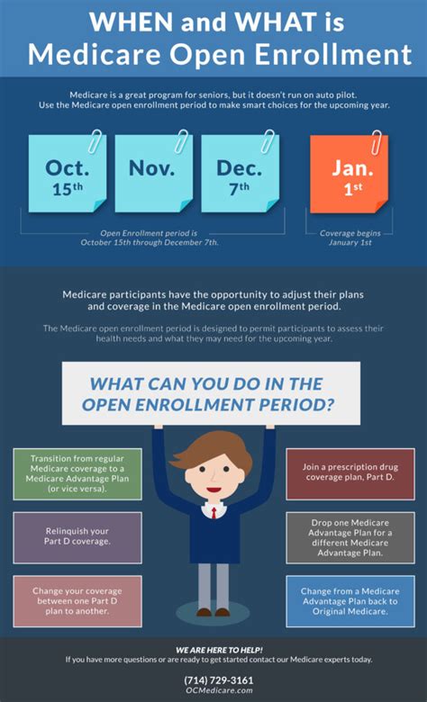 The WHEN And WHAT Of Medicare Open Enrollment Orange County Medicare