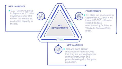 Glass Manufacturing Market Size Share Analysis And Forecast