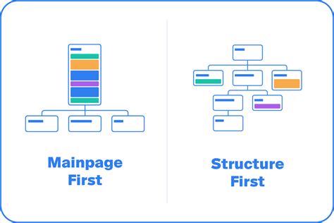 Free Visual Sitemap Generator From Url And Xml Sitemap Creator