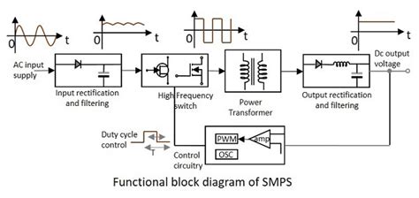 könnyű megsérülni Tengeri csiga egyesülés switch mode power supply ...