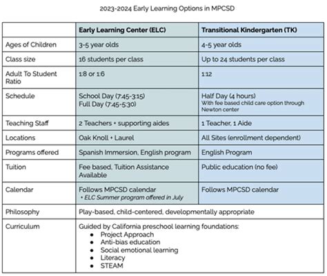 Mpcsd Instructional Calendar Celka Darlene