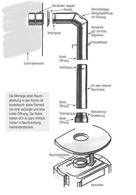 Kaminoflam Fal Feueraluminiert Reduzierung F R Ofenrohre Mm