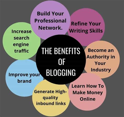 Benefits Of Blogging