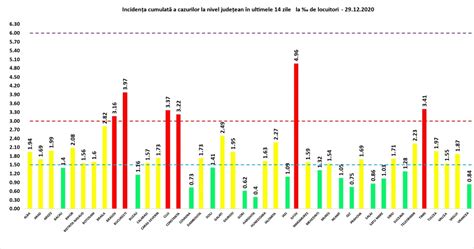 De Cazuri Noi De Covid N De Ore Au Fost Raportate La