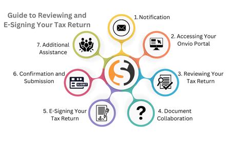 Senter Cpa Guide To Review And E Signing Your Tax Return Senter Cpa