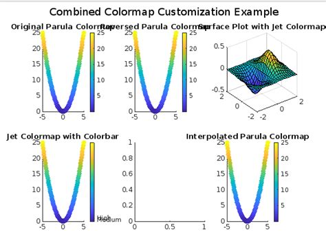 Matlab ColorMap - javatpoint