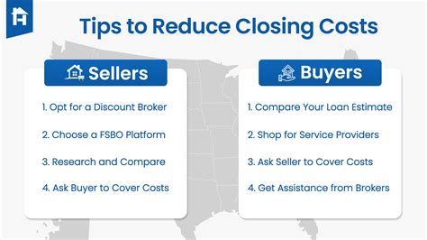 Who Pays Closing Costs In Florida Sellers Or Buyers