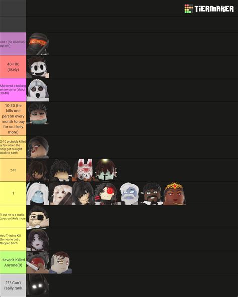 Daybreak Killer Kill Count List Fandom