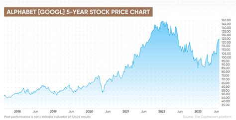 Google Stock Prediction A Comprehensive Analysis Printable