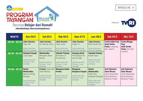 Program Belajar Dari Rumah Tvri Manfaat Jadwal Sikatabis