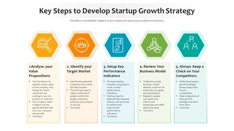 Top 10 Growth Strategy Templates For Your Business To Aim High