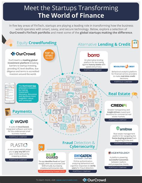 Meet The Startups Transforming The World Of Finance Infographic