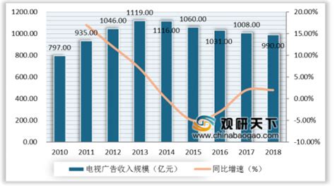 2019年中国影视行业分析报告 市场供需现状与发展动向研究观研报告网