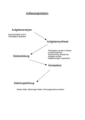 Hb 2 1 Organisation Rechtsformen Betriebswirtschaftliche