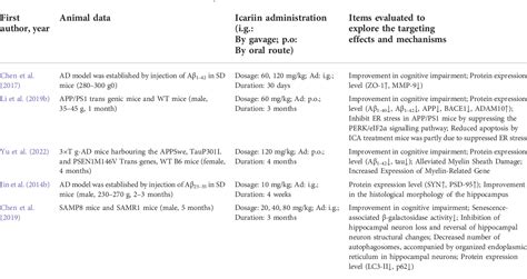 Table From Hif Signalling Pathway Was Identified As A Potential New