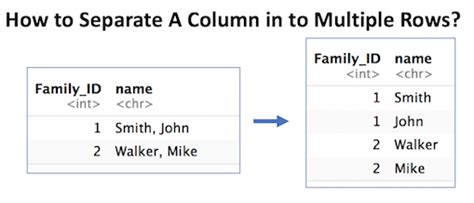 How to take values within a column and turn them into separate columns within a dataframe