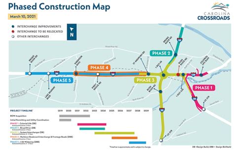 South Carolina Dot To Begin Phase 1 Of Carolina Crossroads Project