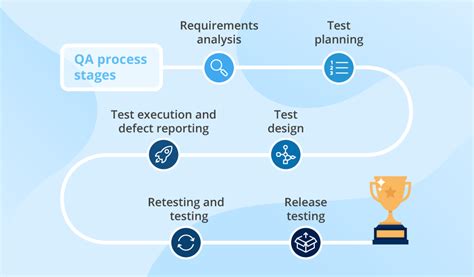 Testers Need To Know Software Testing Basics Principles Skills Phase