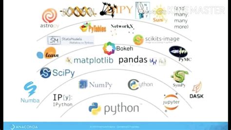 Some Python Libraries Used For Mldl Youtube