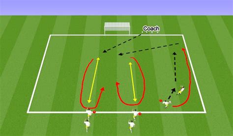 Football Soccer Technical Finishing Tactical Combination Play Moderate