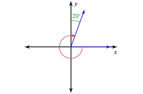 Angles In Standard Position Worksheet