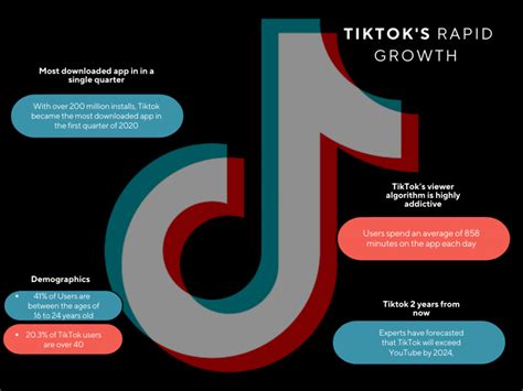 Tiktok Vs Youtube Choose Your Marketing Fighter The Hoth