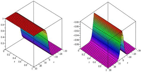 Mathematics Free Full Text Fractional System Of Korteweg De Vries